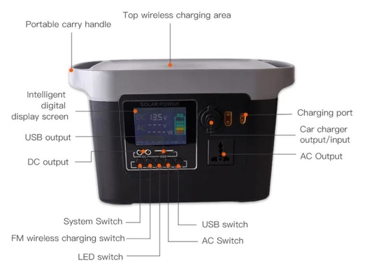 Máy phát điện năng lượng mặt trời chạy bằng pin lithium 800W Trạm phát điện di động khẩn cấp cắm trại